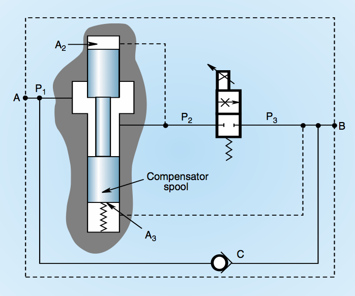 fig. 11. circuit diagram for pressure-compensated flow-control valve.
