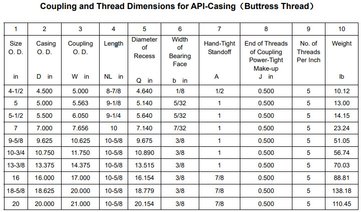 Api Tubing And Casing Chart