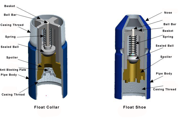 float collar & float shoe