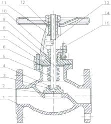 API 6D Class 900LB Bellow Seal Globe Valves Flanged Ends