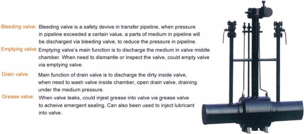 Underground Fully Welded Ball Valve Data Sheet Part 3