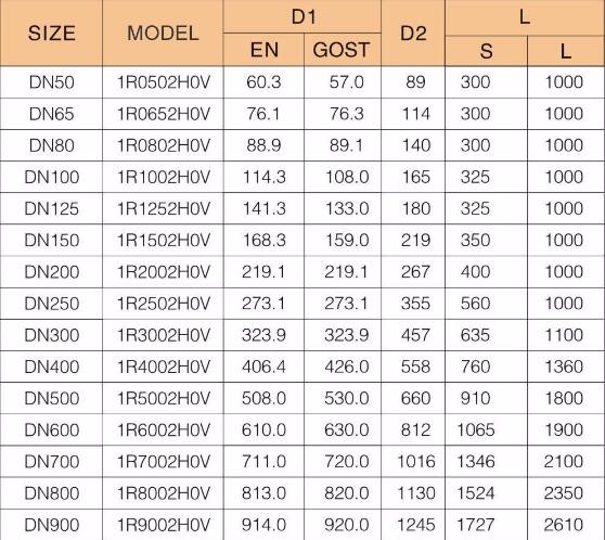 Underground Fully Welded Ball Valve Dimensions